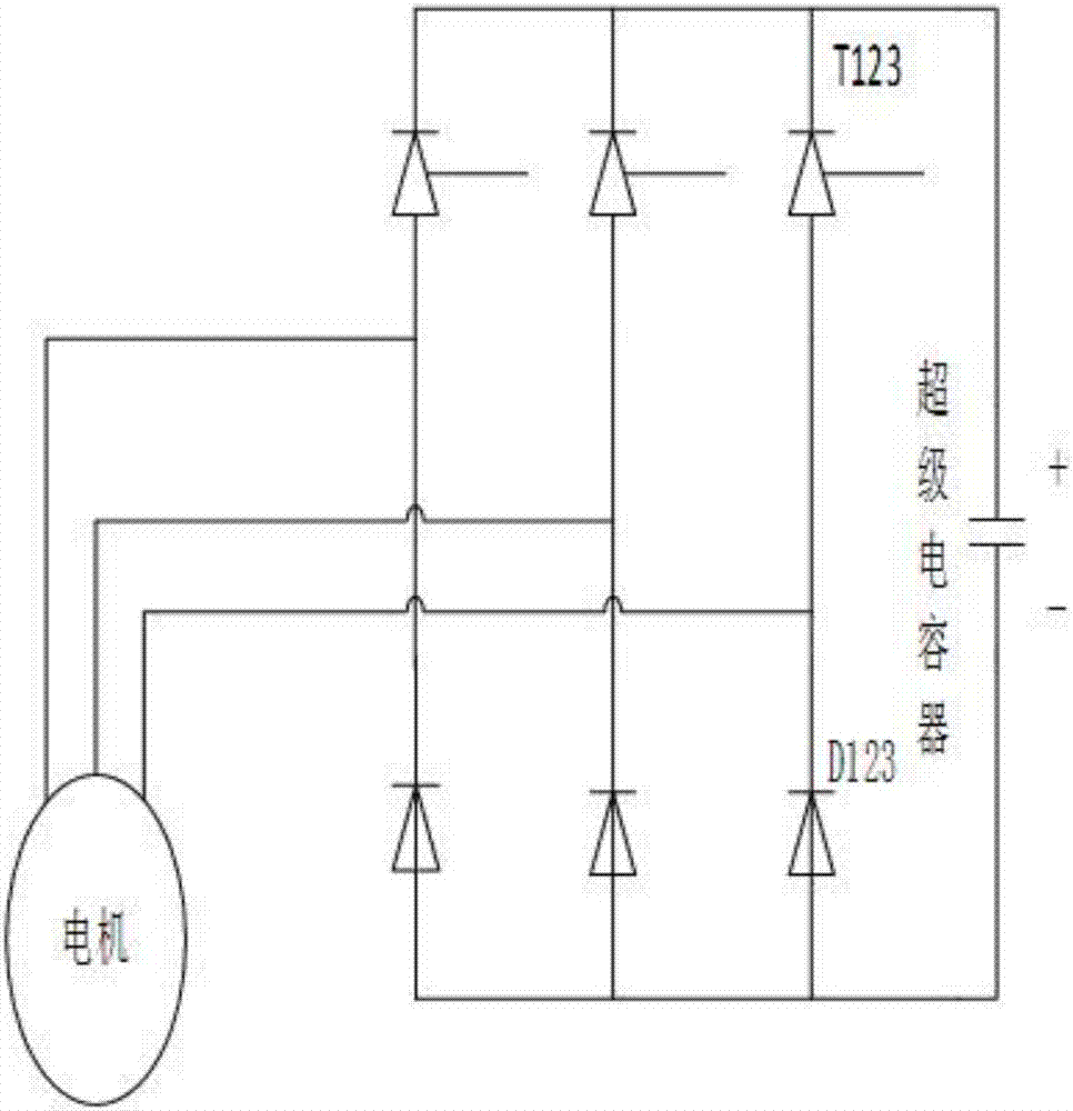 Control device and method for electric car driving and braking system