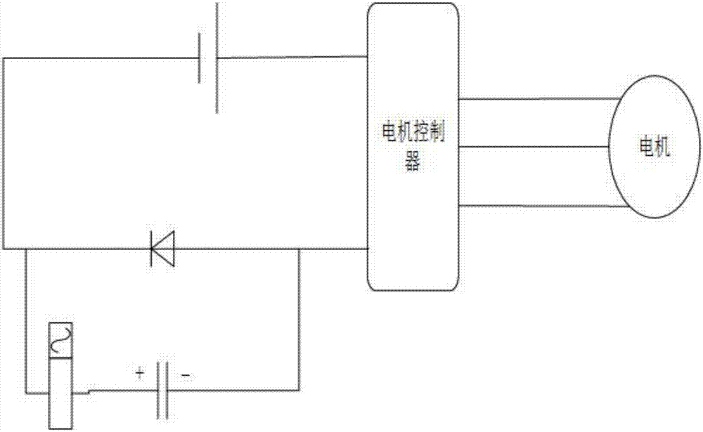 Control device and method for electric car driving and braking system