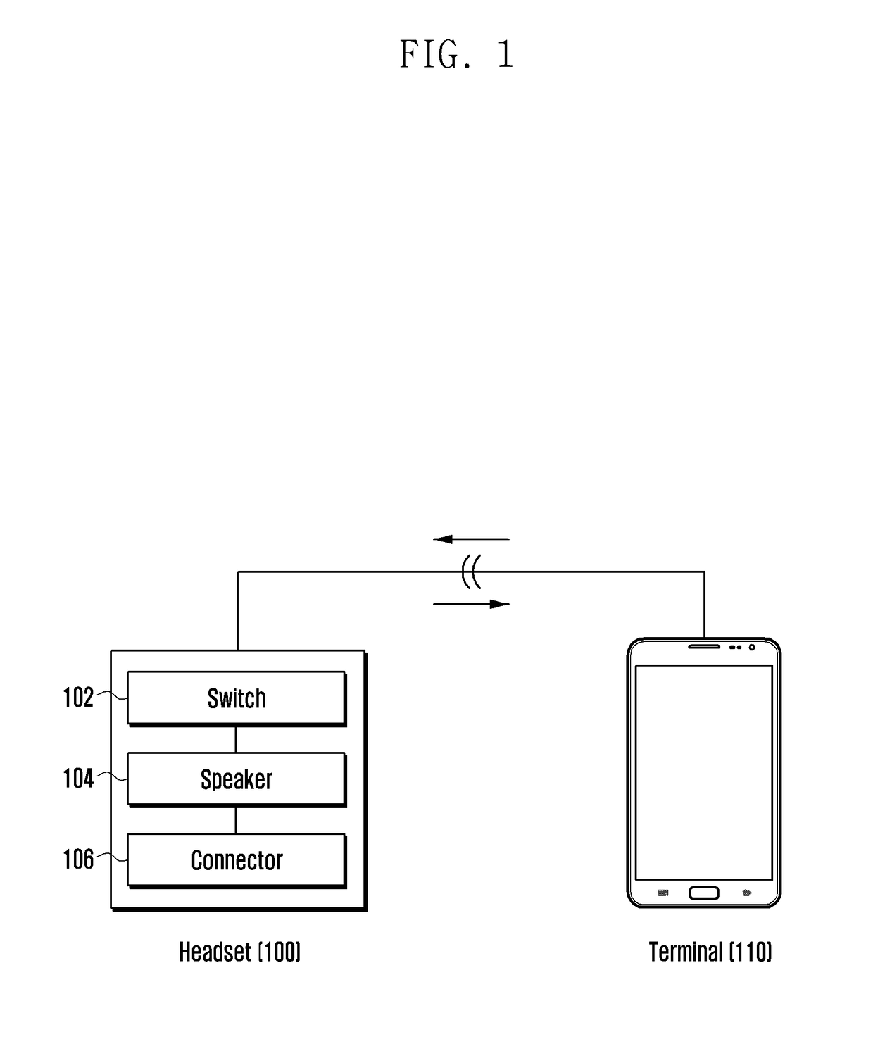 Automatically controllable sound accessory