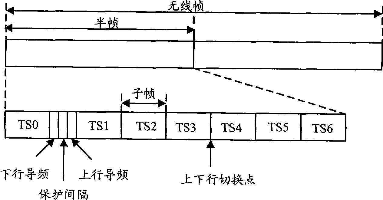 Method, apparatus and system for configuring transmission time interval for supporting high speed mobile transmission