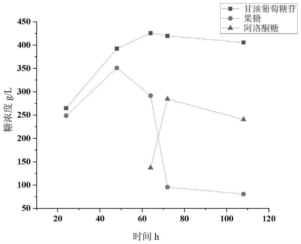 Skin care product raw material, cosmetic, preparation method and application