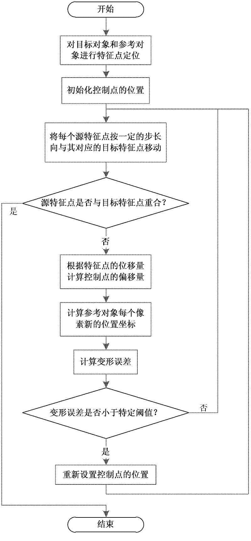 Object illumination migration method based on edge retaining