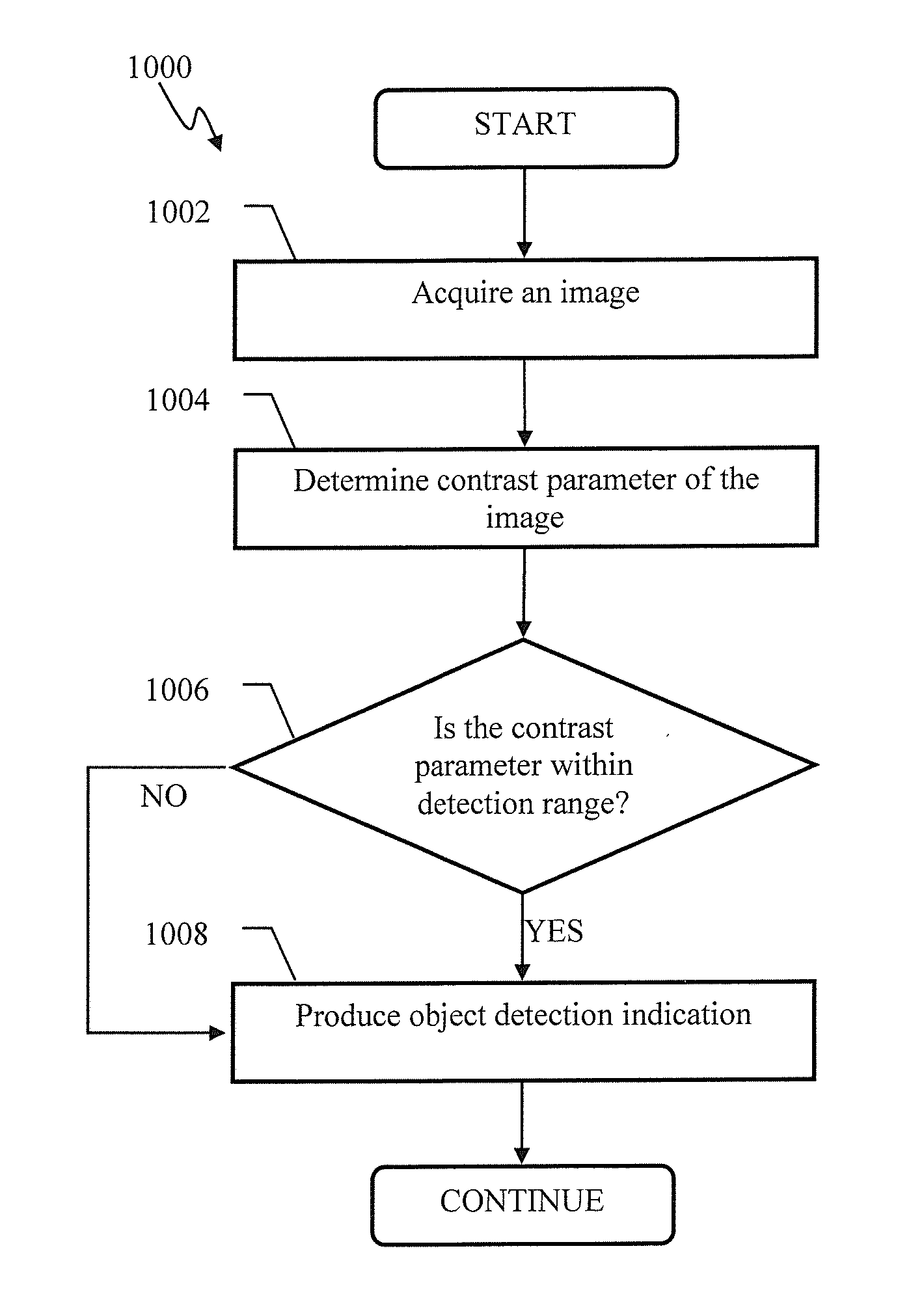 Optical detection apparatus and methods