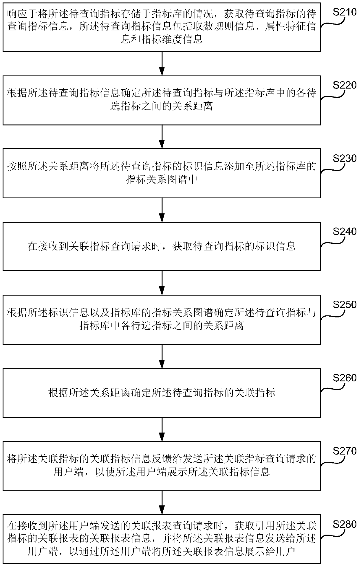 Association index determination method and device, server and storage medium