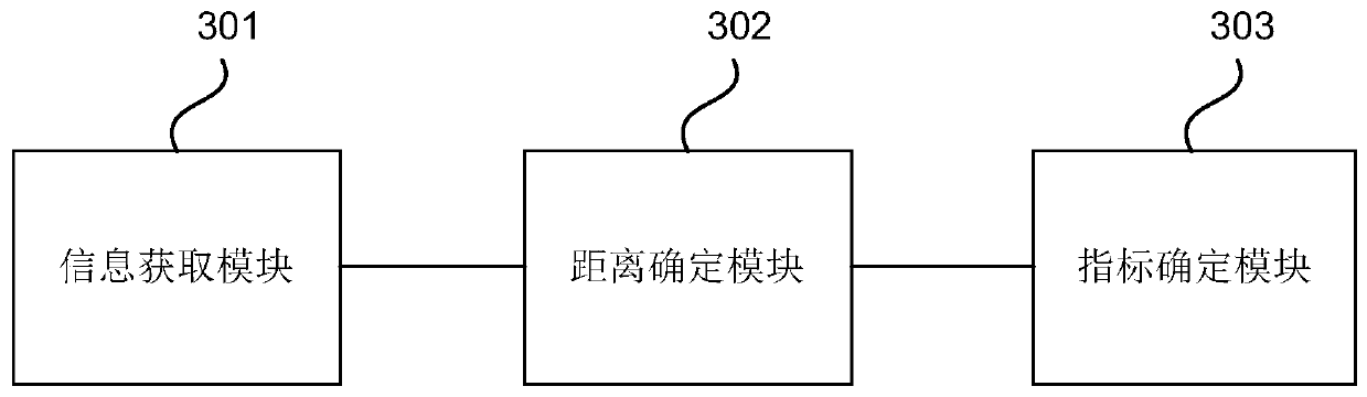 Association index determination method and device, server and storage medium