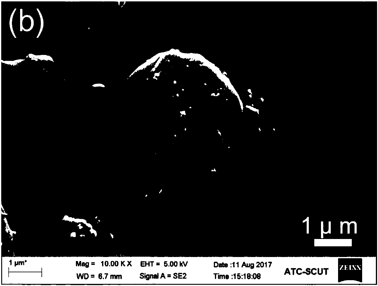 Method for synthesizing CsPbBr3 nanocrystal through centrifugal stirring