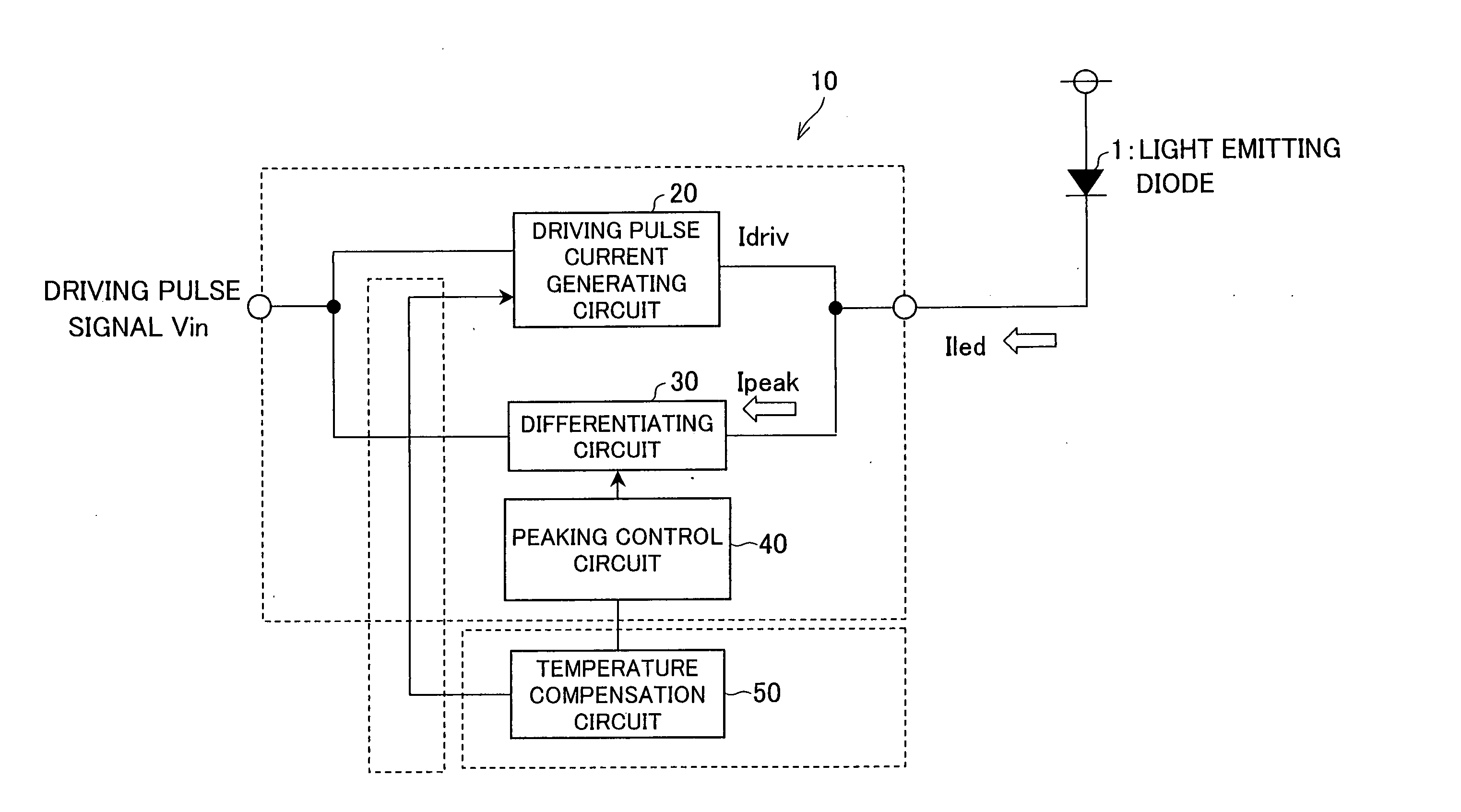 Light emitting diode driving device and optical transmission device including the same