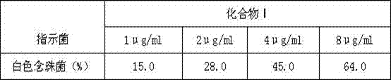 Succinic acid derivative and preparation method and application thereof