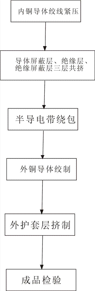 Rat-proof and termite-proof coaxial cable for grounding ultra-high voltage transmission line