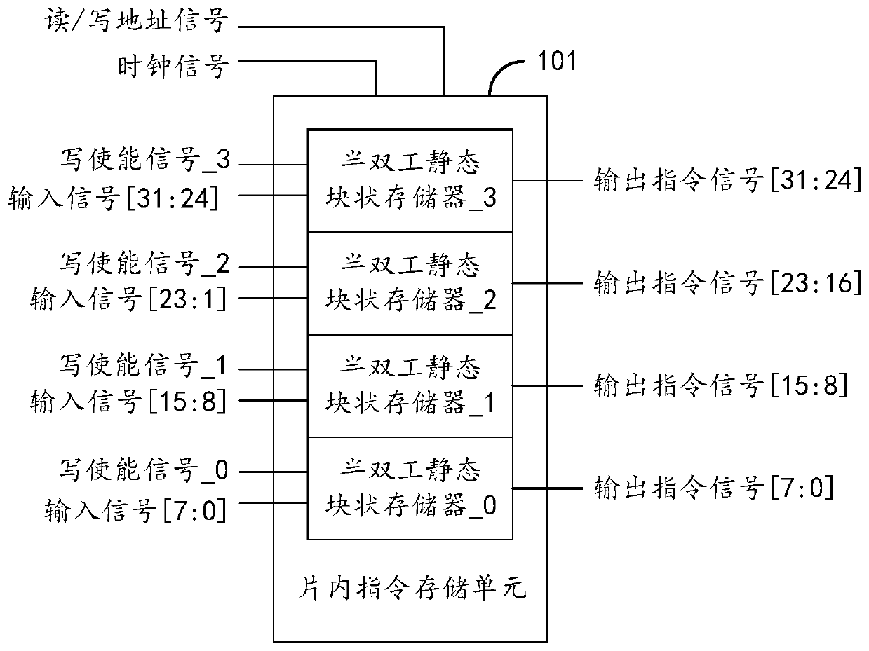 Processor starting method based on FPGA and processor