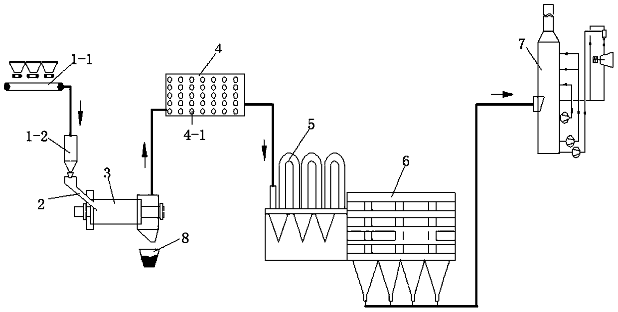 System and process for treating low-grade tin raw material by reducing roasting