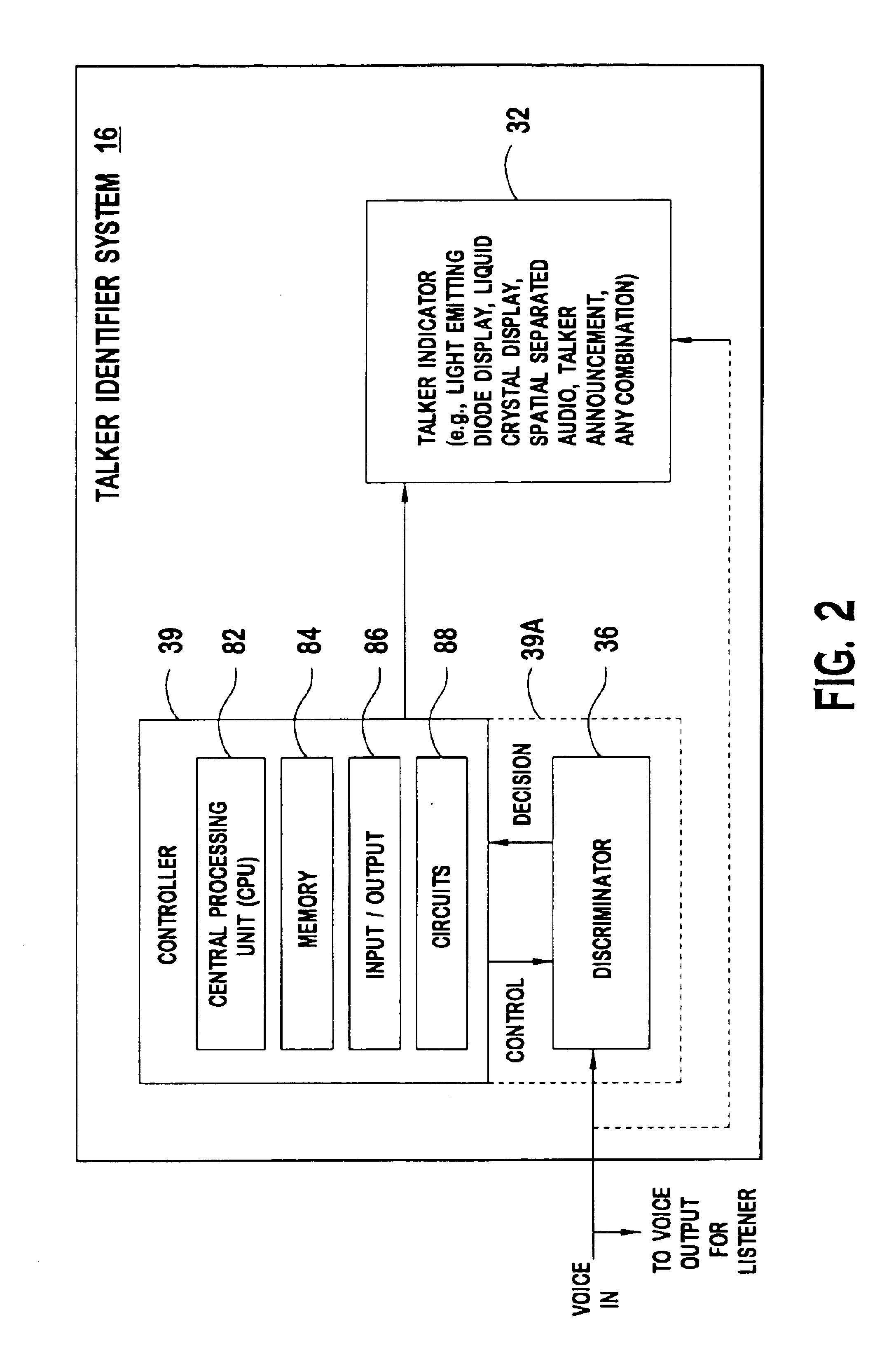 Method and apparatus for improving listener differentiation of talkers during a conference call