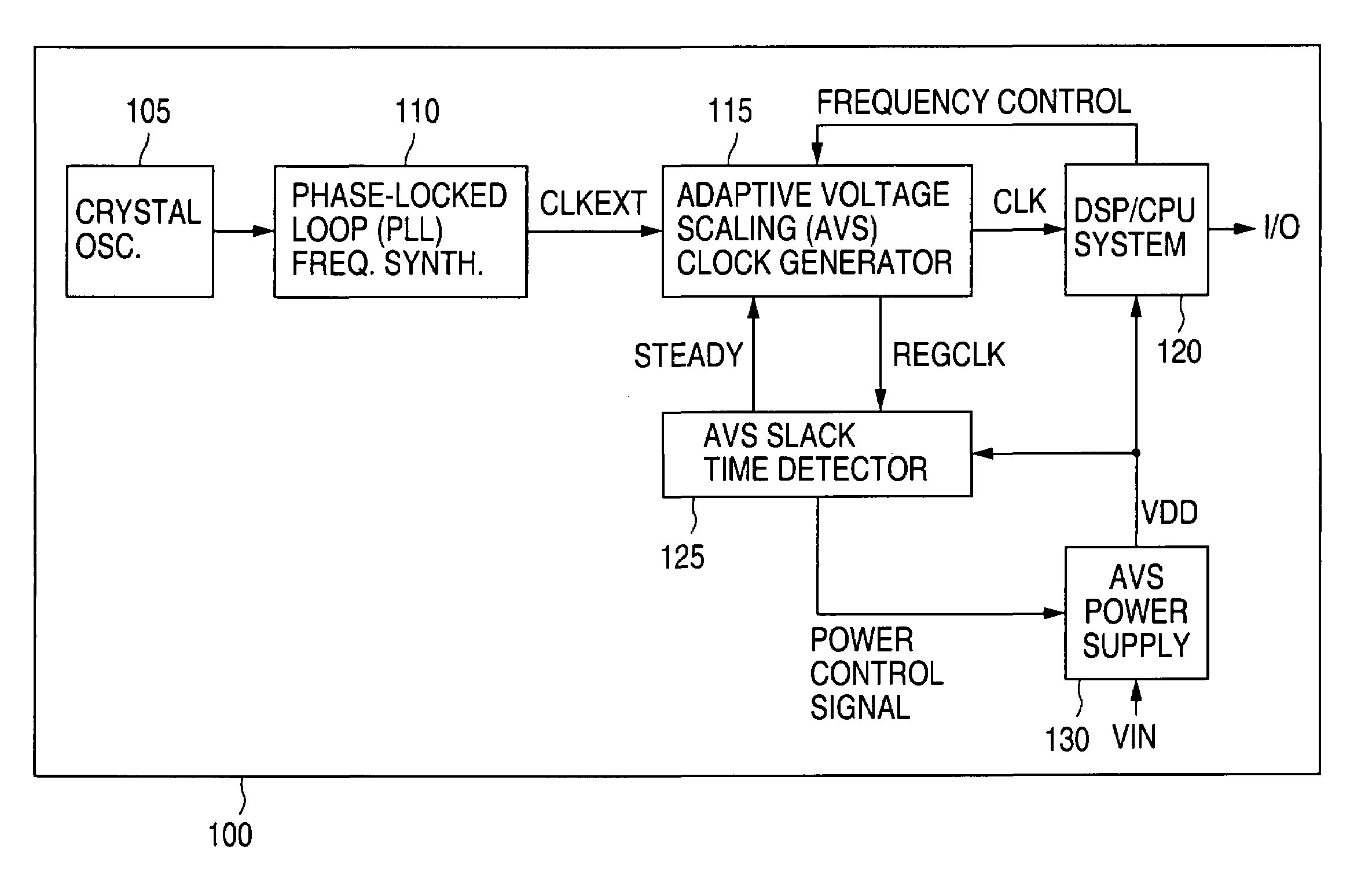 Adaptive voltage scaling clock generator for use in a digital processing component and method of operating the same