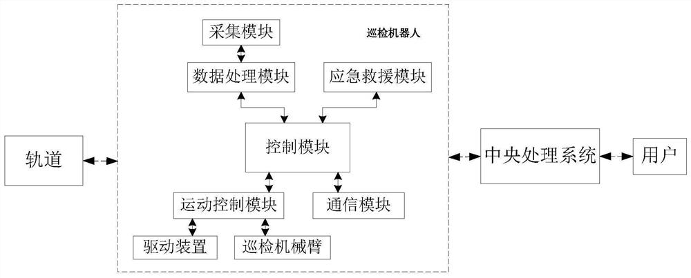 Track damage identification system based on track inspection robot