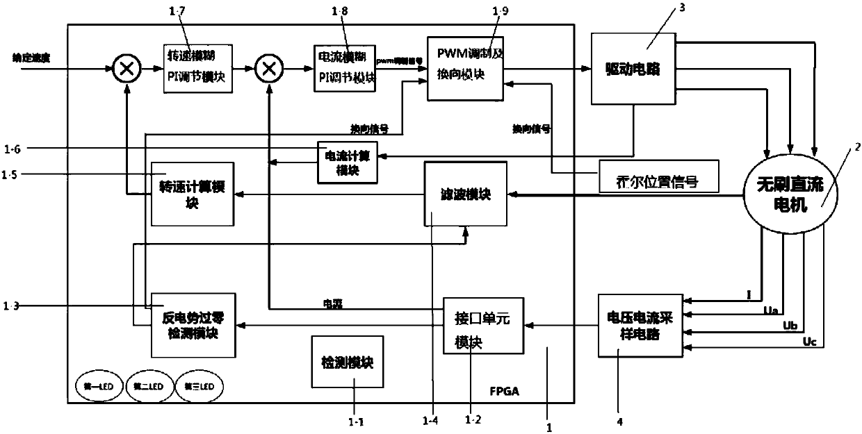 FPGA-based dual-system control device and method for brushless DC motor