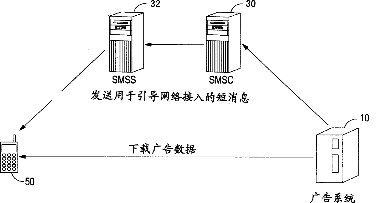 Propulsion type advertisement in mobile communicating network and adaptable mobile terminal