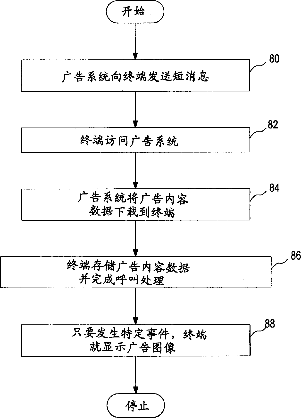 Propulsion type advertisement in mobile communicating network and adaptable mobile terminal