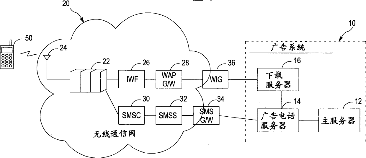 Propulsion type advertisement in mobile communicating network and adaptable mobile terminal