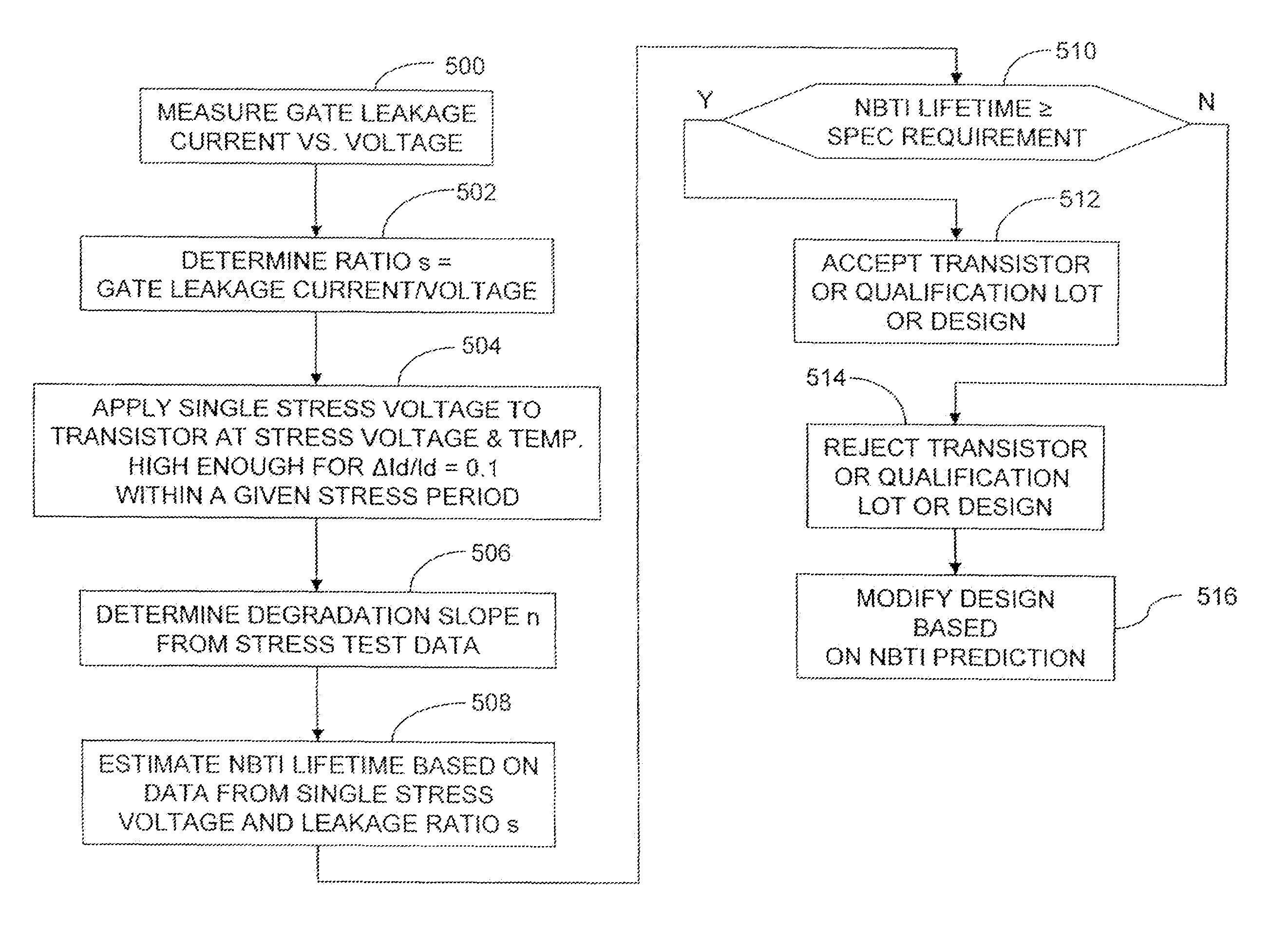 Method of NBTI prediction