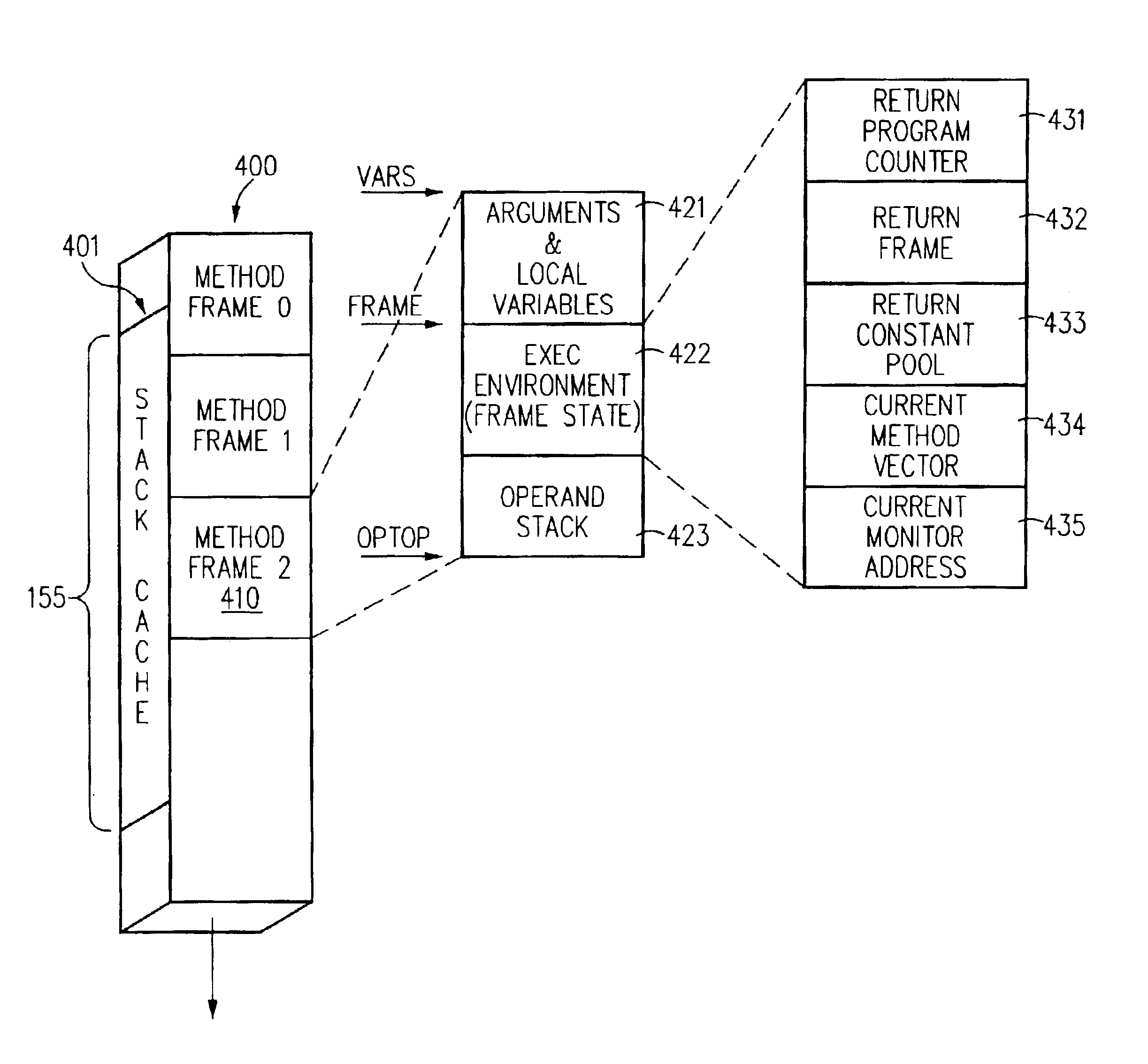 Method frame storage using multiple memory circuits