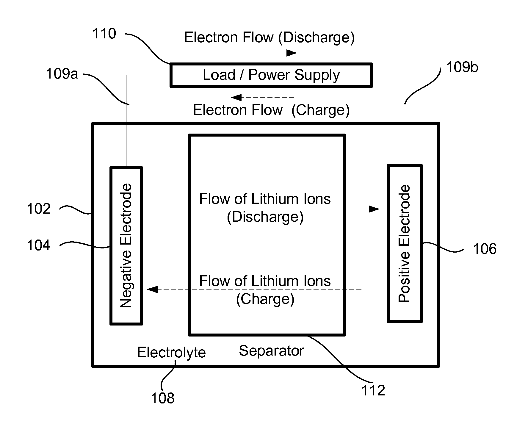 Variable capacity cell assembly