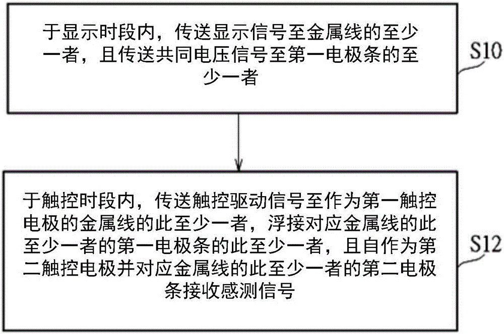 Touch display device, driving method thereof and manufacturing method thereof