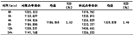 Method for determining content of Astragaloside IV in traditional Chinese medicinal composition