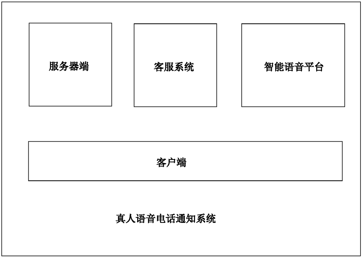 Team cooperation management method with real-person voice call notification