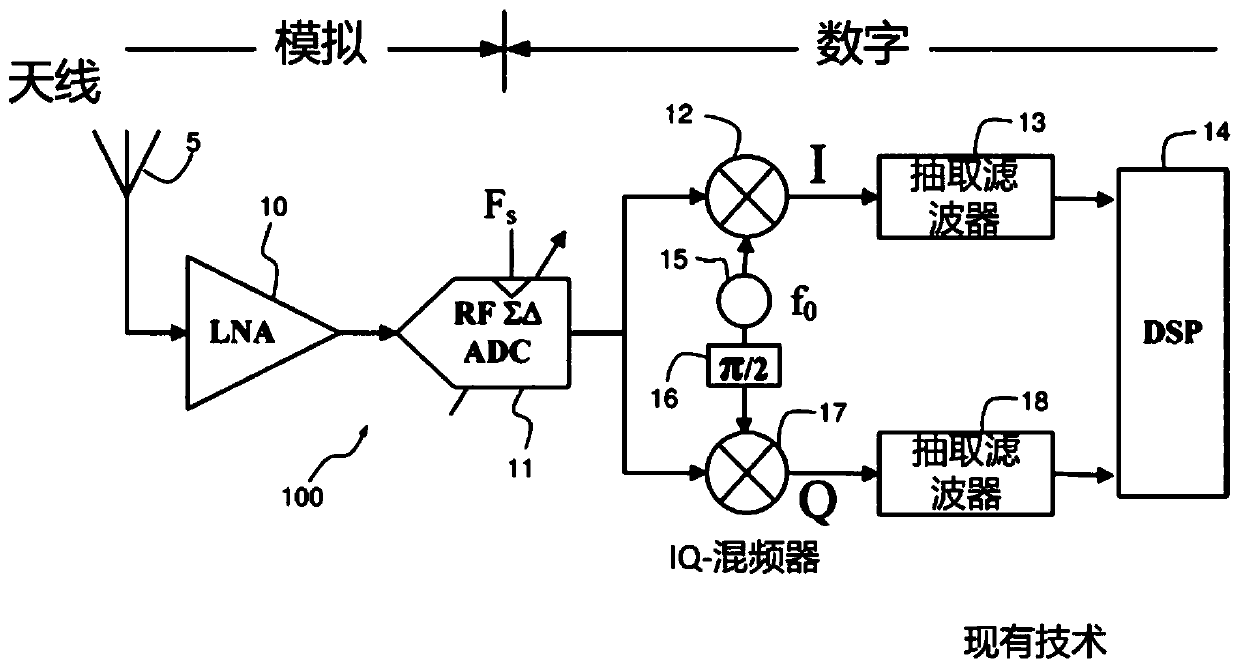 Sigma-delta modulator