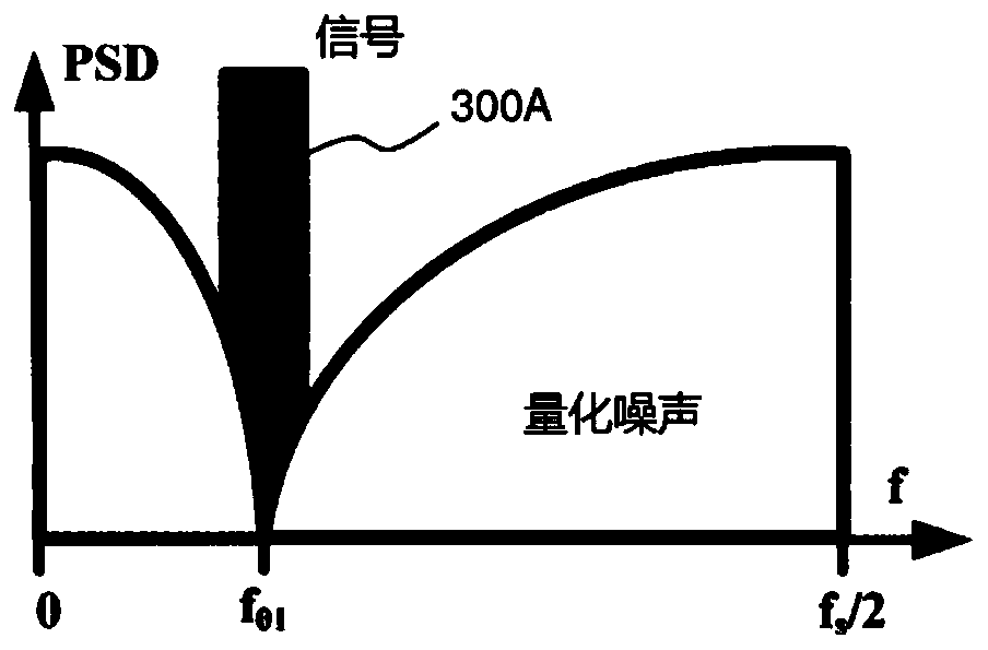 Sigma-delta modulator