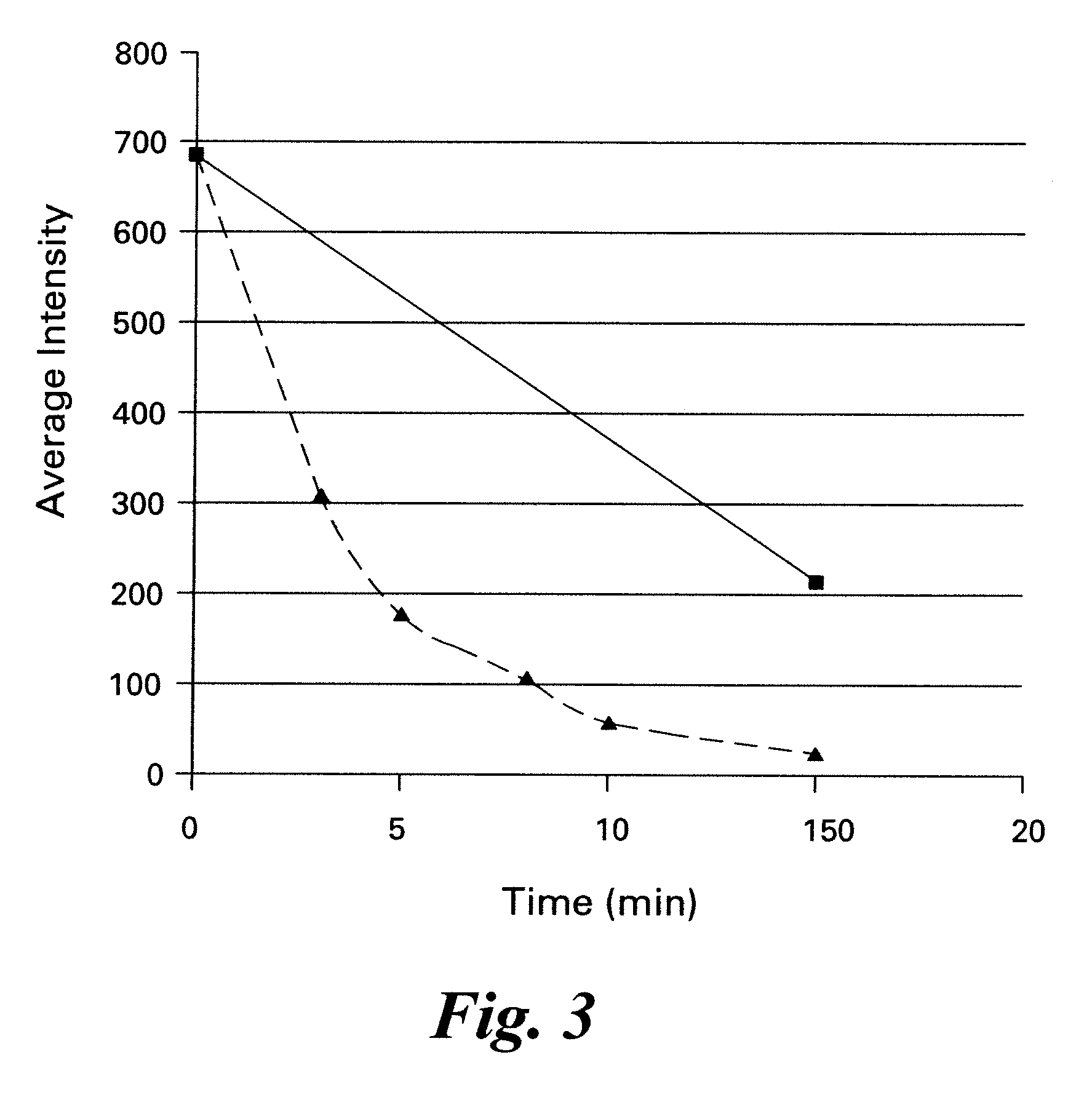 Iterative staining of biological samples