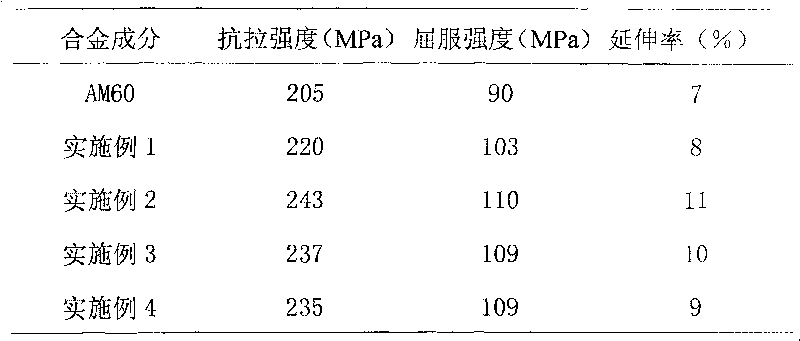 High-strength high-ductility Mg-Al-Mn die-casting magnesium alloy containing lanthanum-cerium mixed rear earth