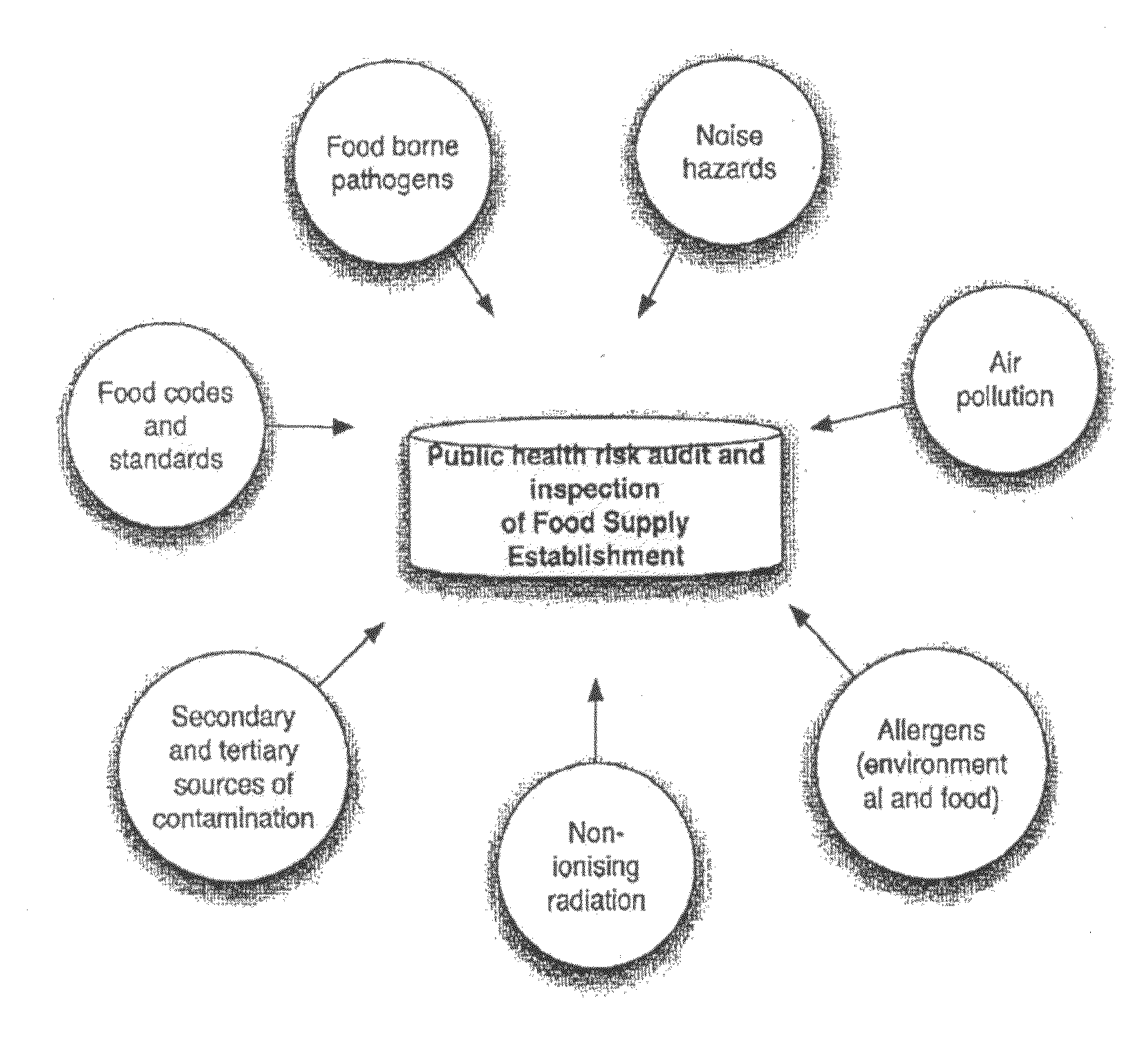 System, method and apparatus for rating risk