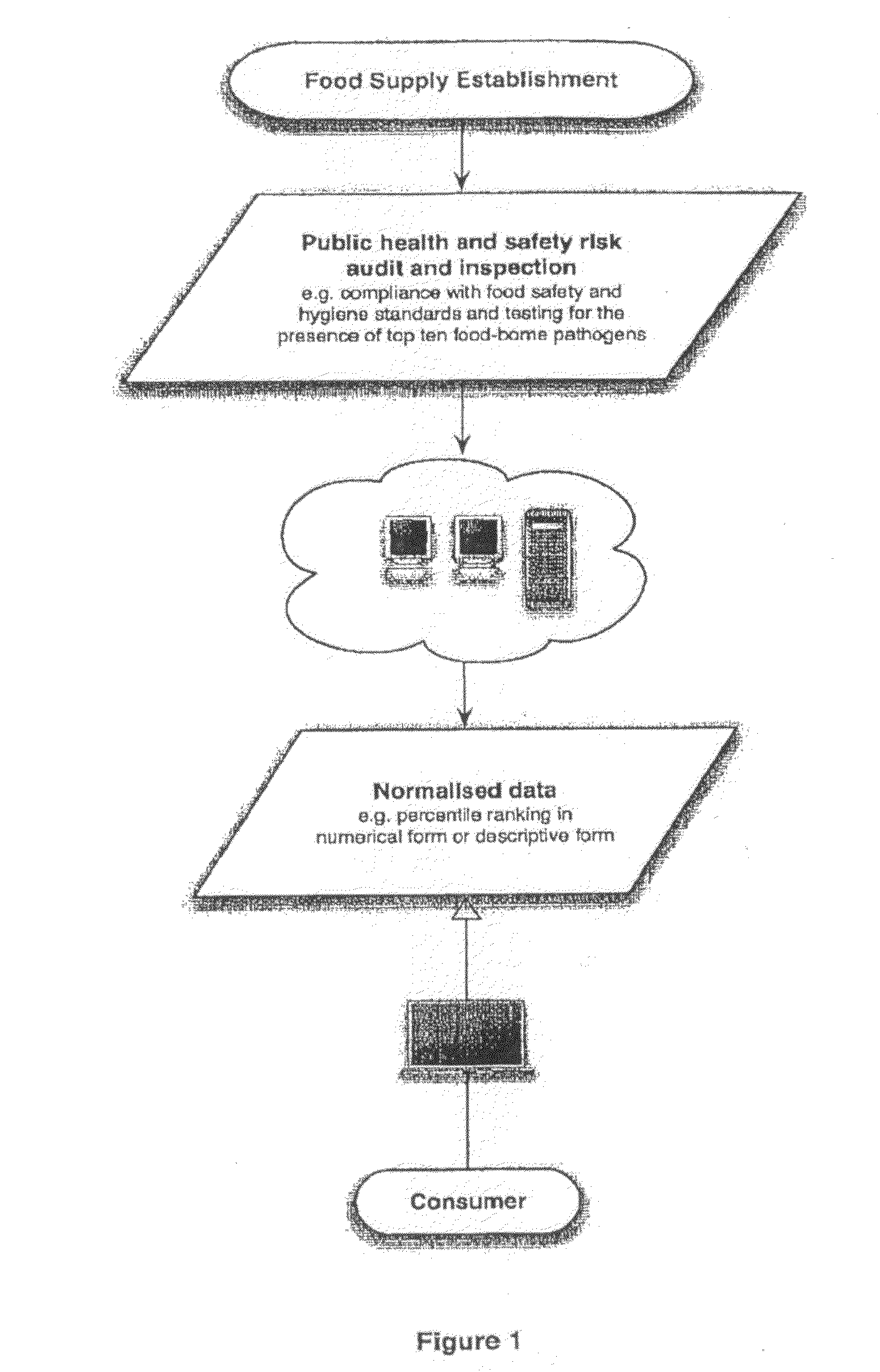 System, method and apparatus for rating risk