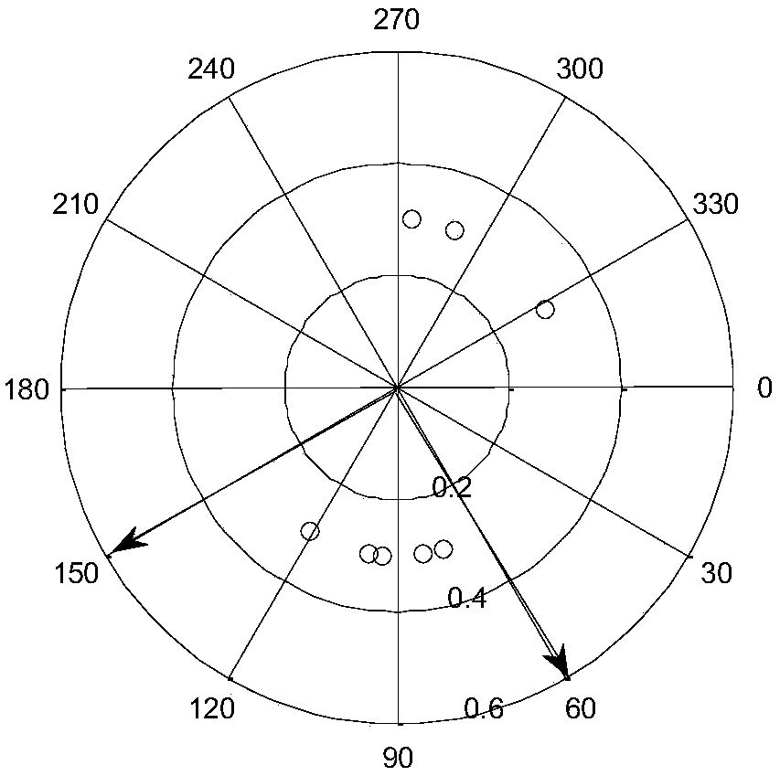 Calculating method for main wave direction of wave direction buoy based on optimization classification and vector average