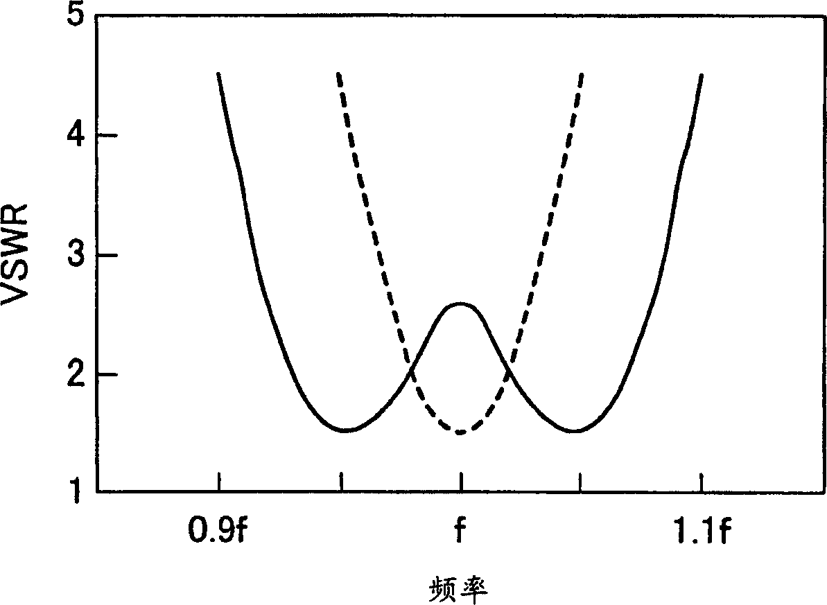 Antenna for portable radio