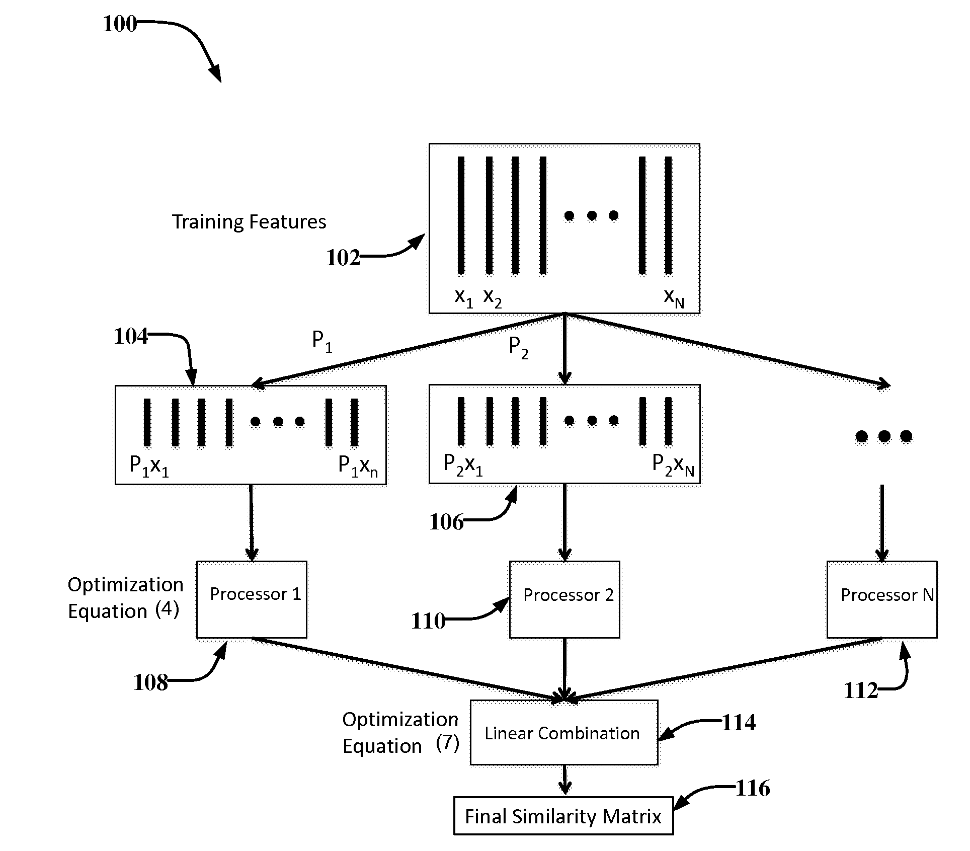 Distributed similarity learning for high-dimensional image features