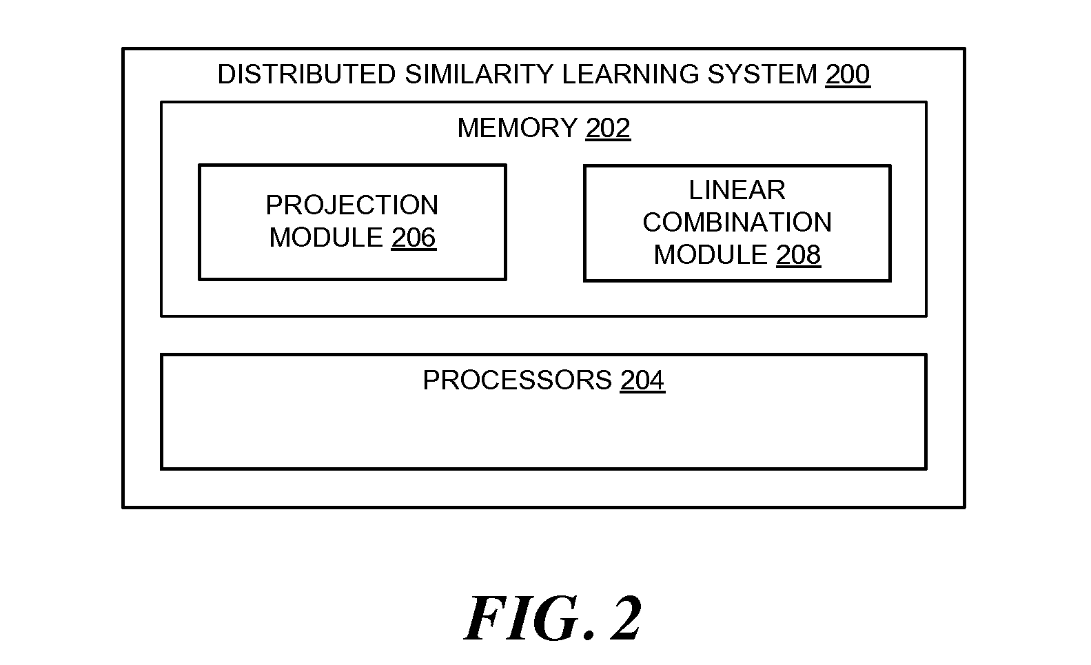 Distributed similarity learning for high-dimensional image features