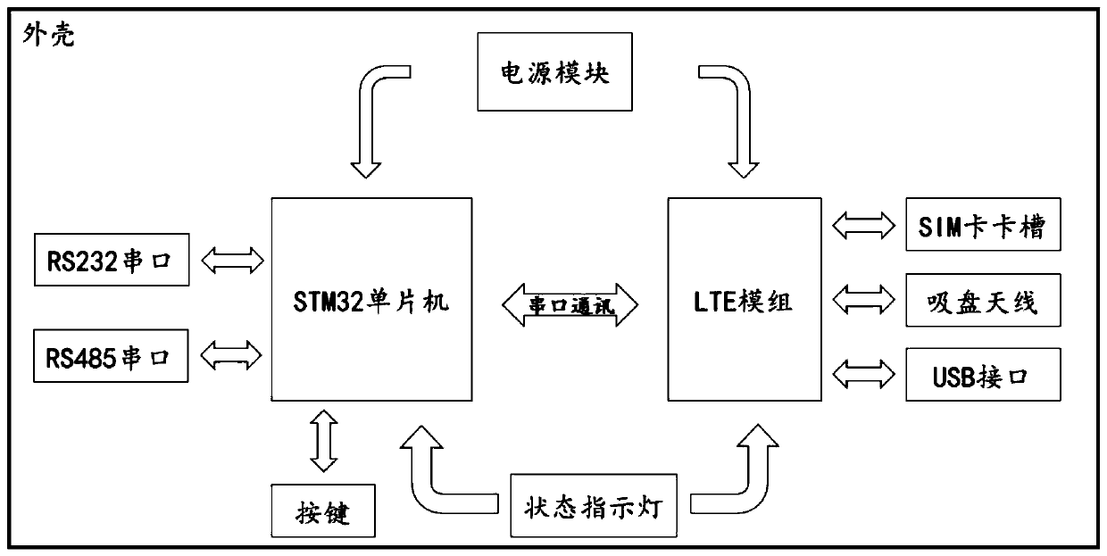 Wireless terminal equipment based on 4G network and wireless data transmission method