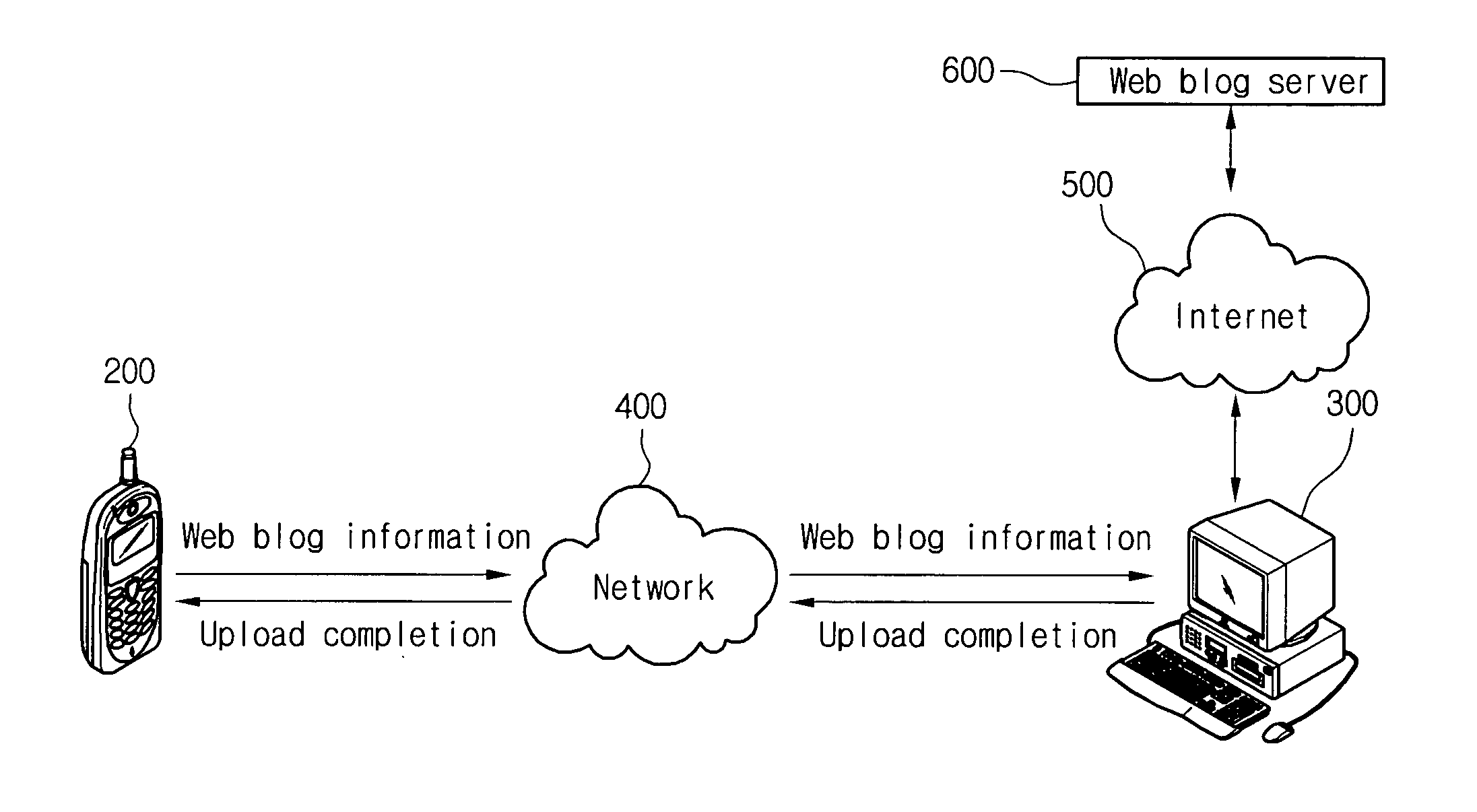 Method of uploading web blog in mobile communication terminal and system thereof