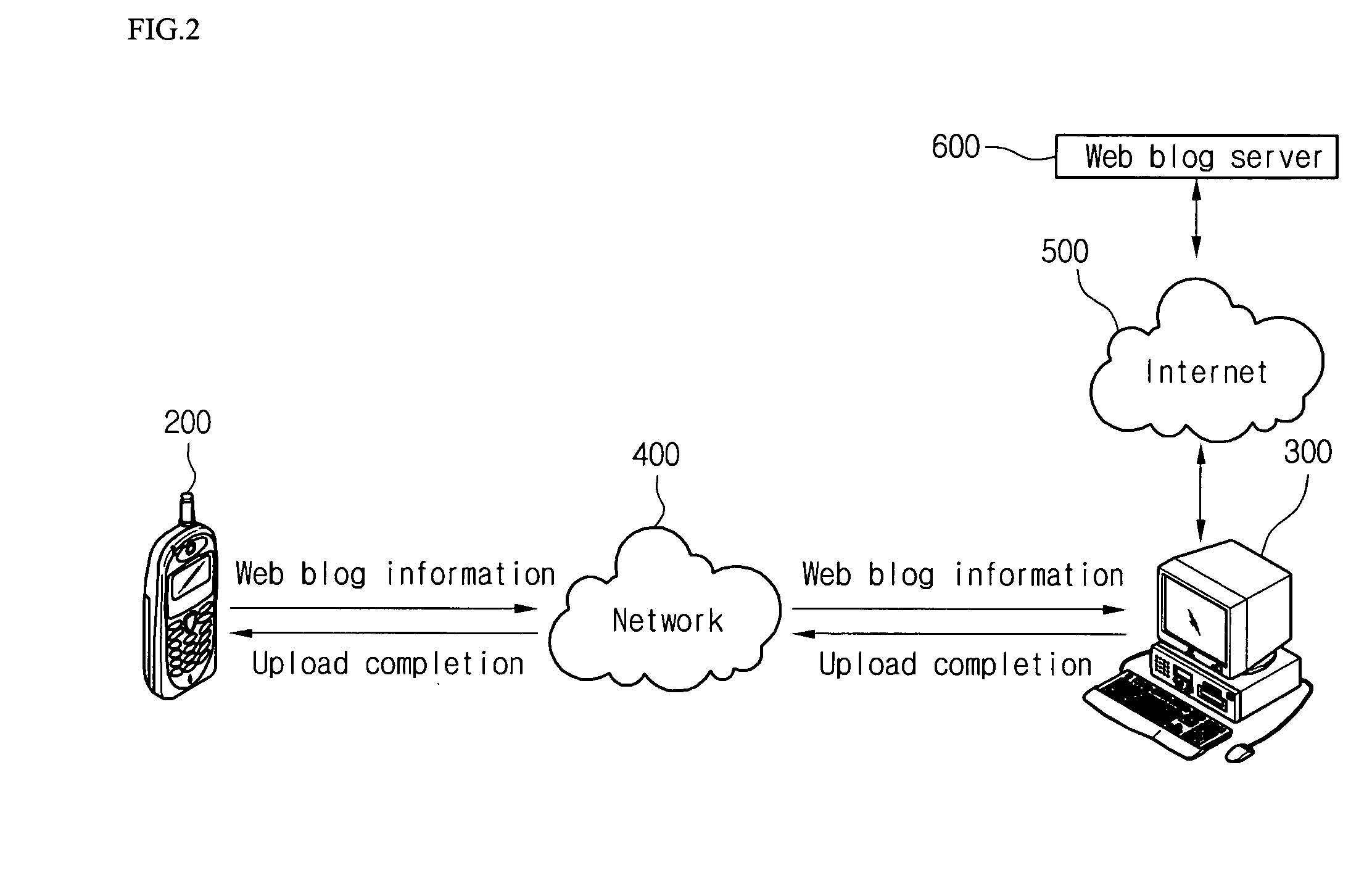 Method of uploading web blog in mobile communication terminal and system thereof