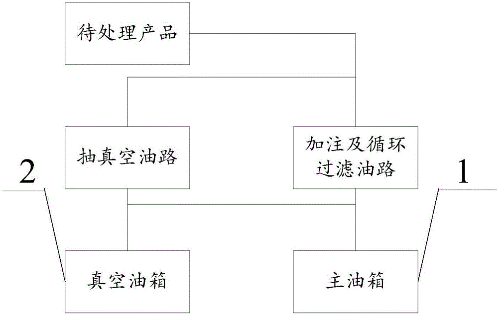 Vacuum liquid injection device