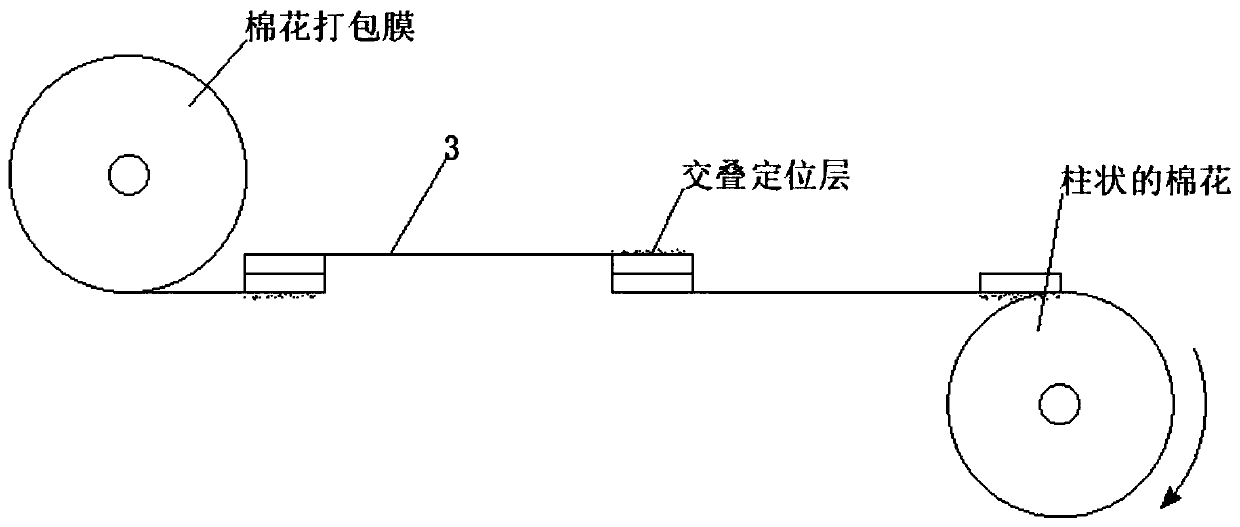 Staggered overlapping cotton baling method