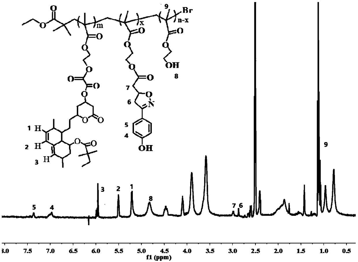 Hydrogen peroxide response-type targeted medicine carrying nanomaterial and preparation method