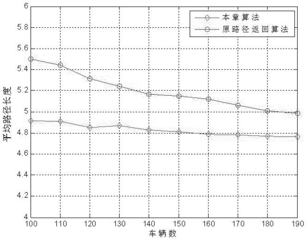 Content forwarding node selection method in vehicular ad hoc network based on service type