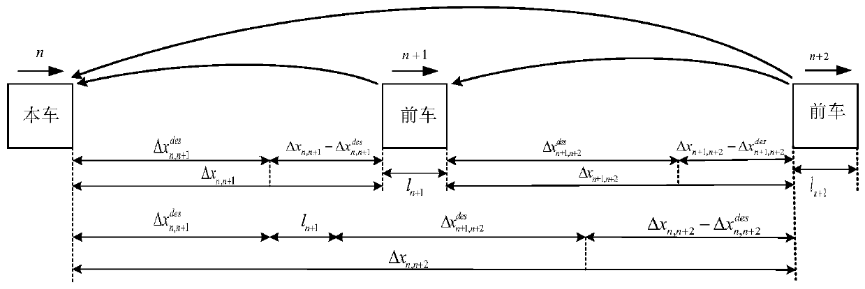 Vehicle cooperative adaptive cruise control method based on variable time gap and interval strategy