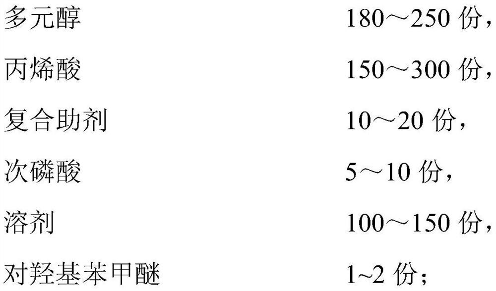 Ultraviolet light curing monomer as well as preparation method and application thereof