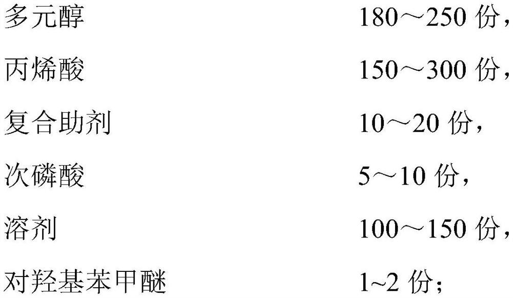 Ultraviolet light curing monomer as well as preparation method and application thereof