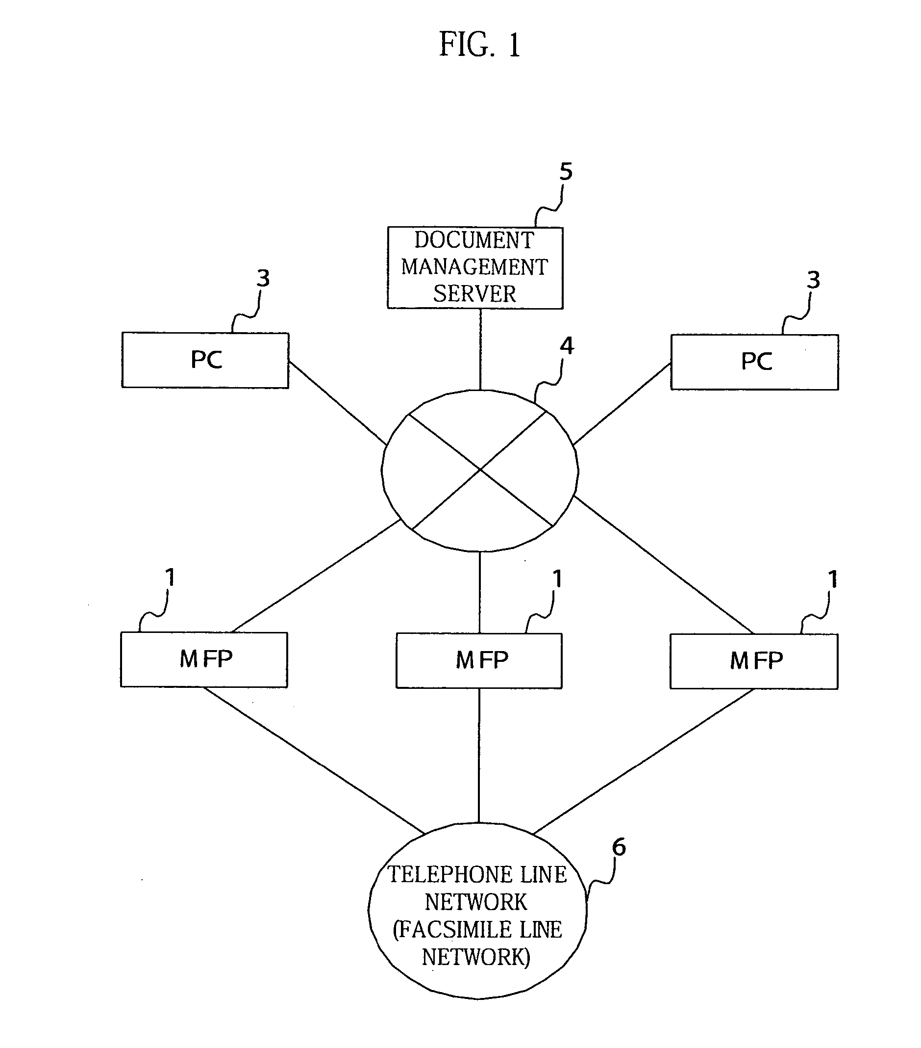 Document management server, document managing method, and program