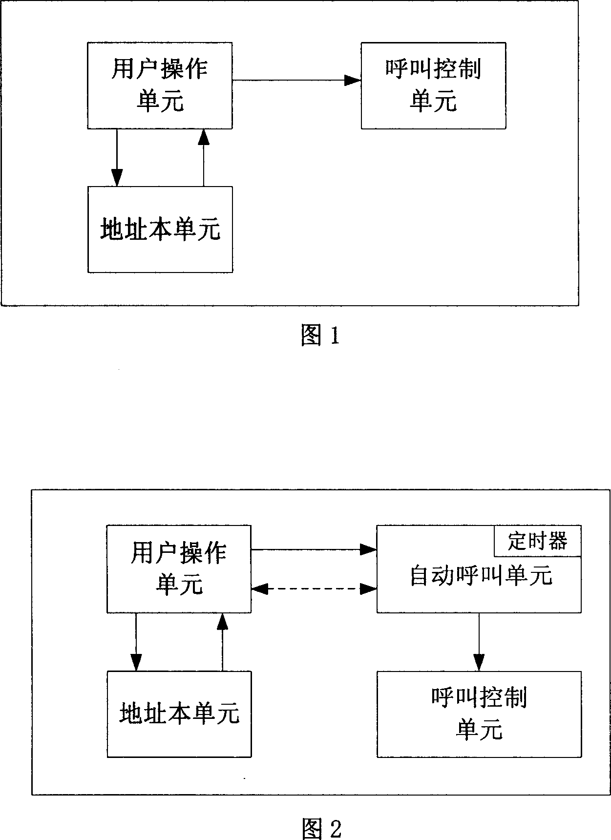 Group calling method and device